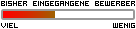 bisher eingegangene Bewerber