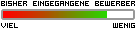 bisher eingegangene Bewerber