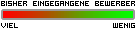 bisher eingegangene Bewerber